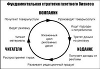 роль сми в экономическом развитии россии